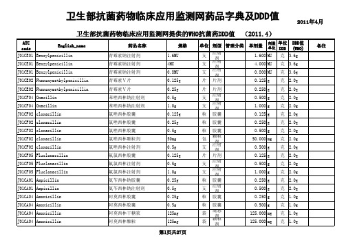 WHO抗菌药物DDD值