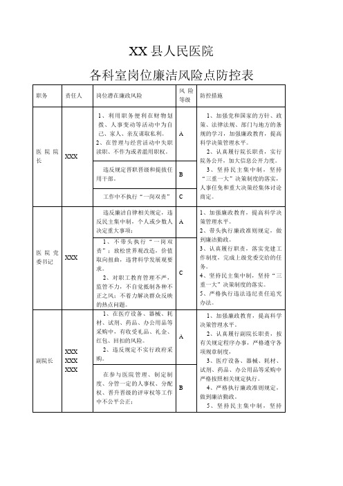 县医院岗位廉洁风险点防控表