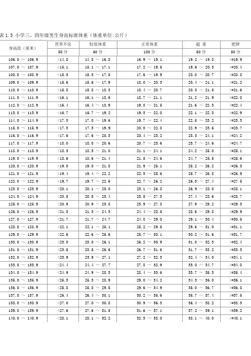 小学三四年级男生身高标准体重.