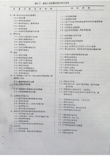 磨削外经质量问题及解决措施