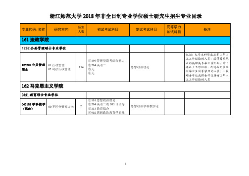 浙江师范大学2018年非全日制专业学位硕士研究生招生专业