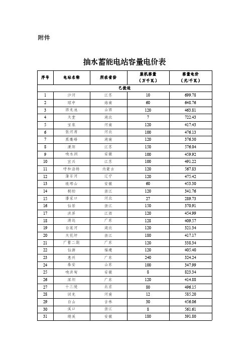 抽水蓄能电站容量电价表