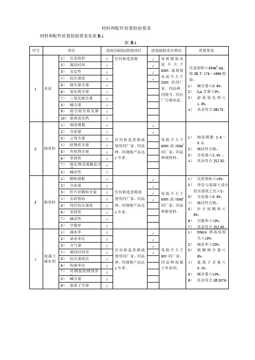 材料检验频率