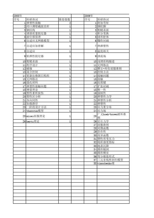 【国家自然科学基金】_弹塑性解_基金支持热词逐年推荐_【万方软件创新助手】_20140801