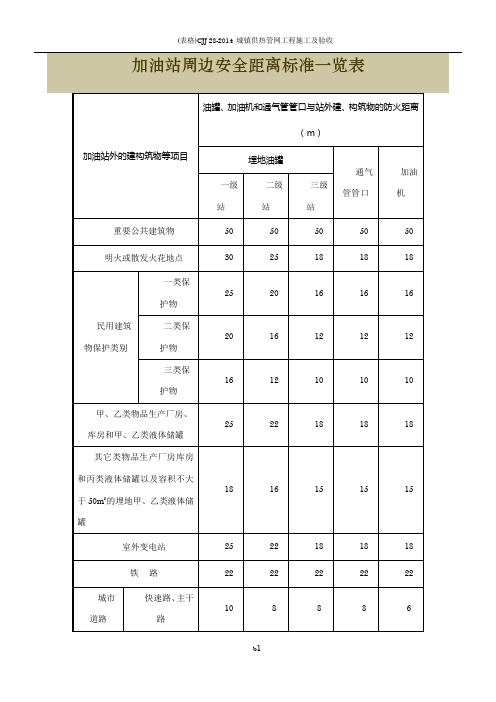 加油站周边安全距离标准一览表