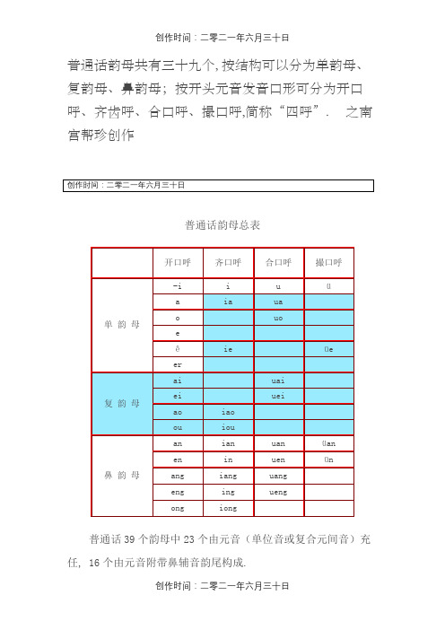 现代汉语—普通话韵母总表