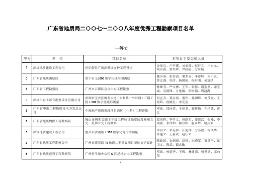 200952716482222^^广东省地质局二七二八年度...