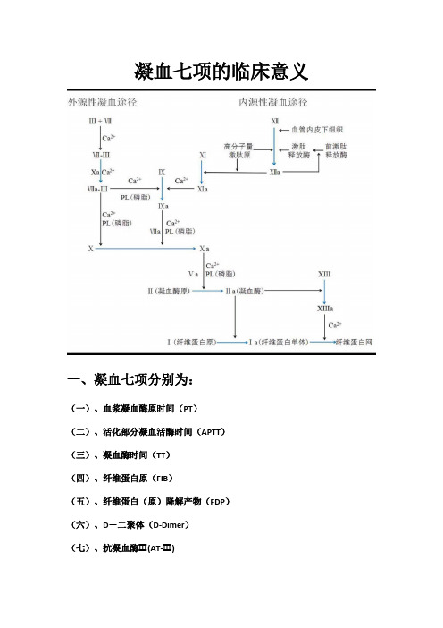 凝血七项的临床意义