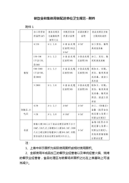 餐饮业和集体用餐配送单位卫生规范--附件