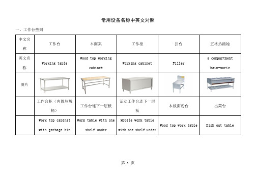 厨房设计设备常用中英文对照图片word资料26页