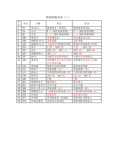 新指引勘误表