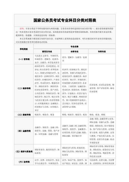 国家公务员考试专业科目分类对照表