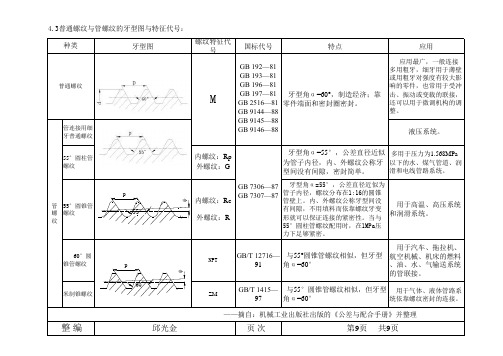 螺纹牙型图与特征代号