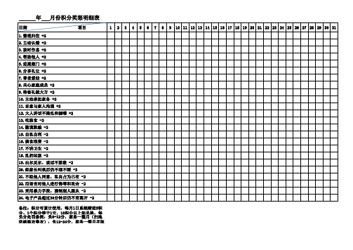 儿童家庭守则积分奖惩明细表