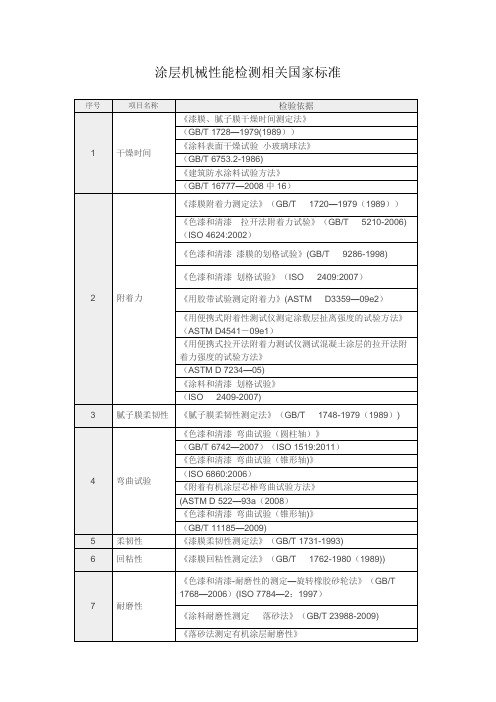 涂层机械性能检测相关国家标准