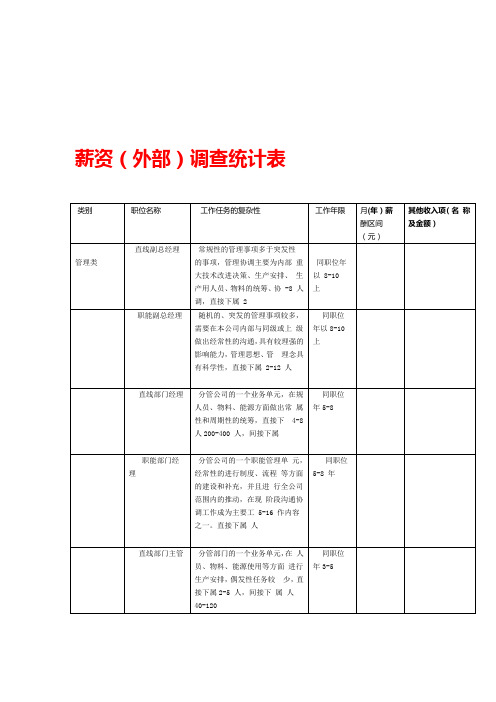 薪资调查统计表