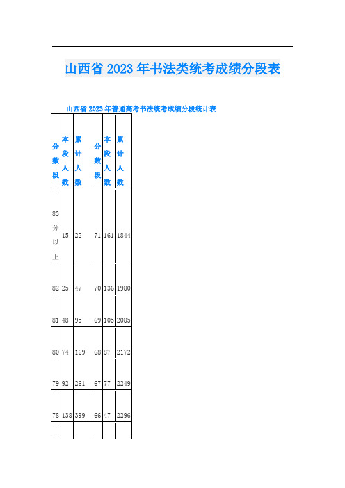 山西省2023年书法类统考成绩分段表