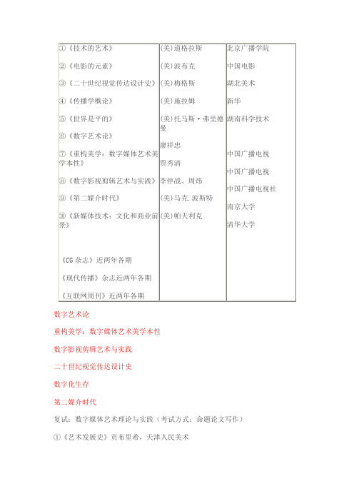 中国传媒大学数字媒体艺术学(数媒)考研复习指南