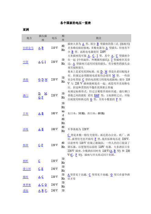 各个国家的电压一览表