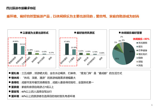四川旅游市场分析含客群研究