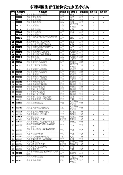 2020东西湖区生育保险定点医院 