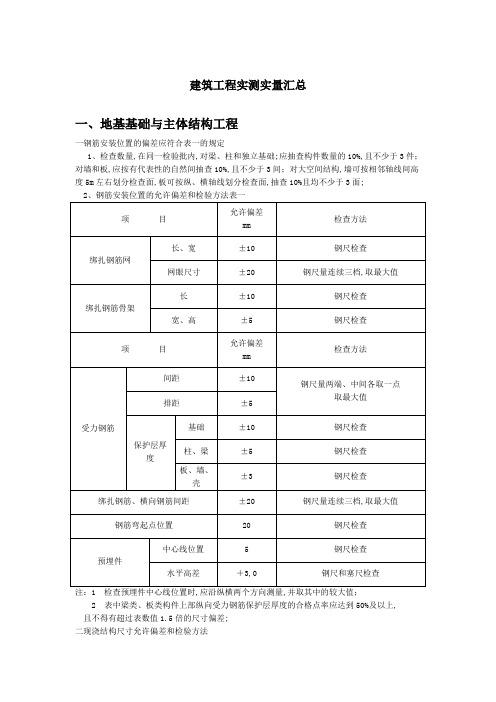 实测实量汇总