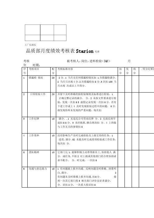 品质部月度绩效考核表