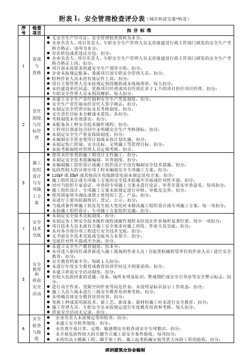 深圳市建设工程安全生产与文明施工优良工地检查评分表(地铁轨道)