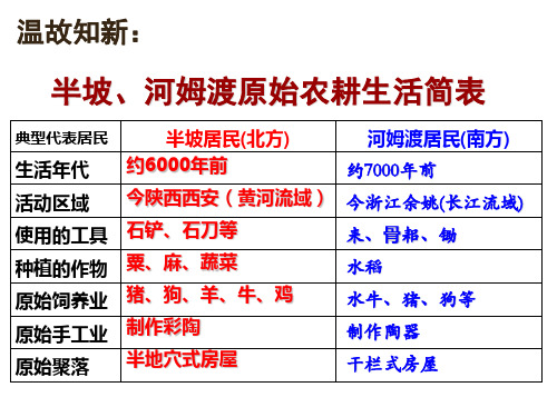 人教部编版七年级历史上册：第三课远古的传说课件(共34张PPT)