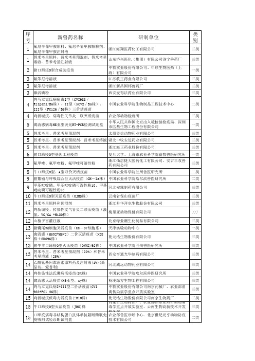 中国兽药信息网(新兽药注册)