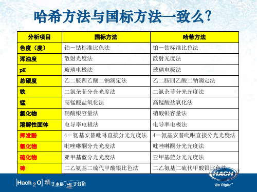 【Hach实验室产品】哈希方法与国标对比