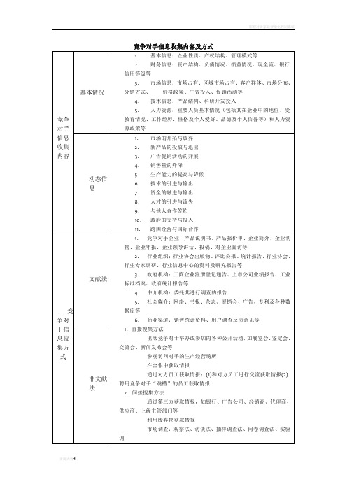 竞争对手信息收集内容及方式