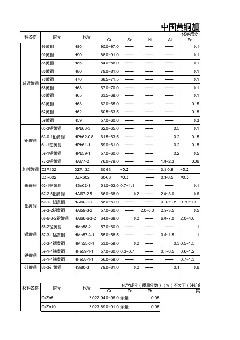 各国铜牌号及标准对照表