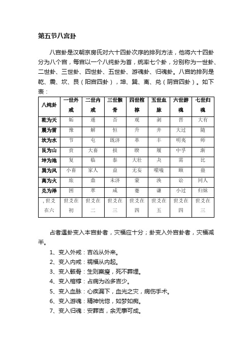 第五节八宫卦