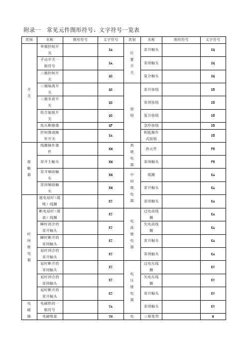 常用电气图标