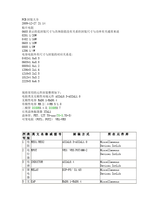 PCB封装大全