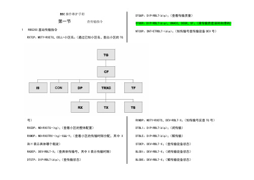 爱立信BSC操作维护手册终稿