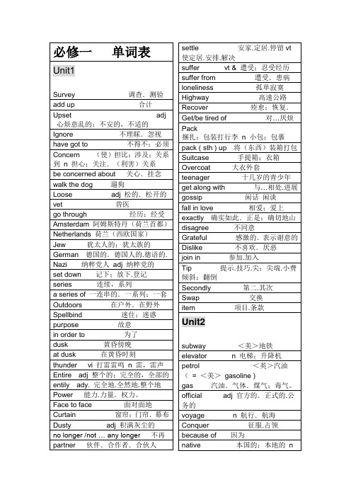 高中英语必修12345单词表