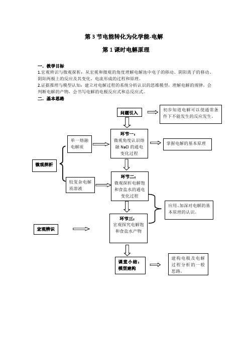 高中化学_第2节  电能转化为化学能——电解教学设计学情分析教材分析课后反思