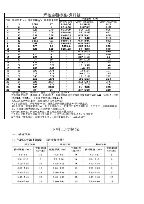 焊接切割工时表