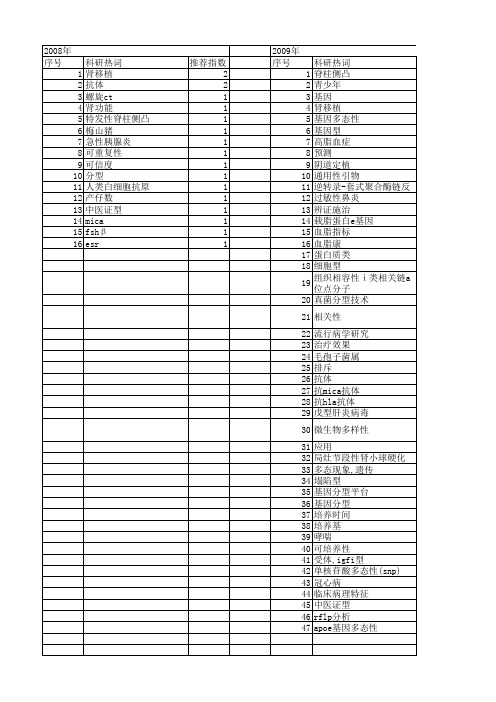 【江苏省自然科学基金】_分型_期刊发文热词逐年推荐_20140819