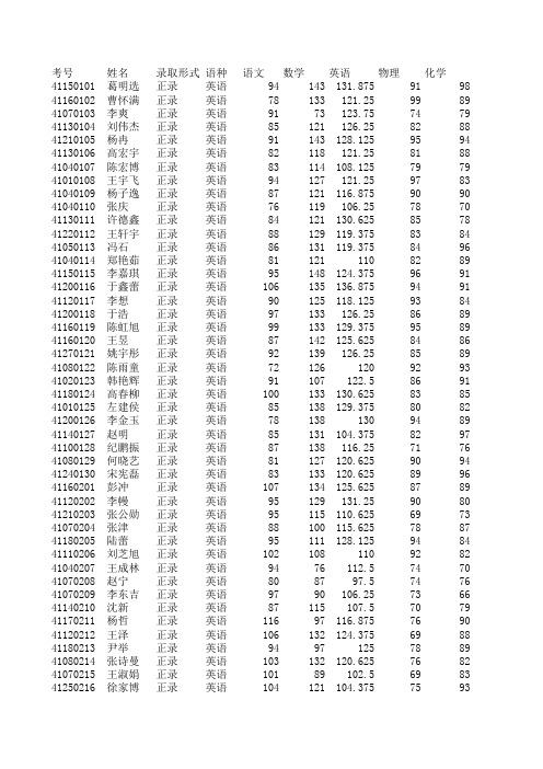 实验高一全科成绩单