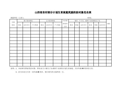 山西省农村部分计划生育家庭奖励扶助对象花名表