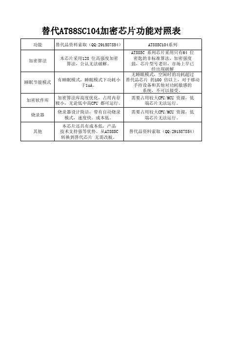 替代AT88SC104C功能对比表