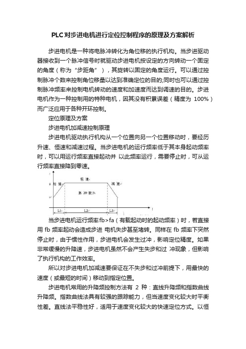 PLC对步进电机进行定位控制程序的原理及方案解析