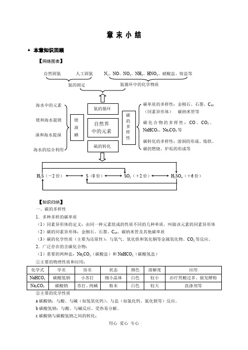 高中化学教材全解鲁科必修1第03章自然界中的元素小结