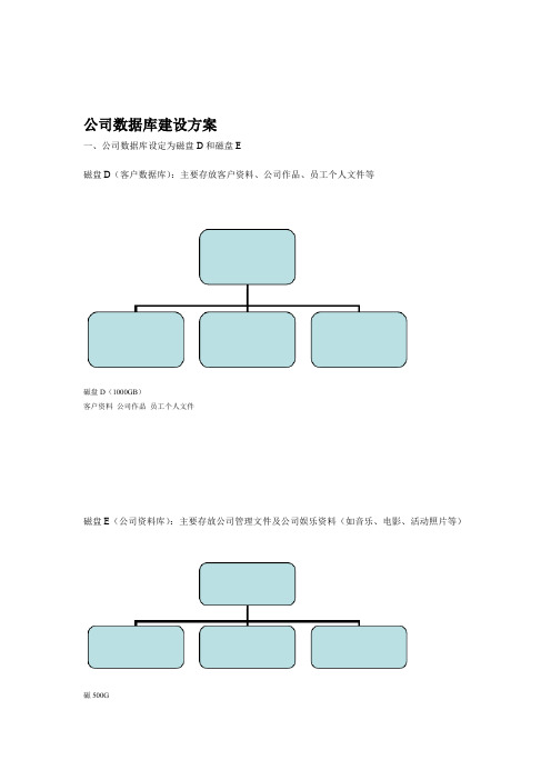 公司数据库建设方案