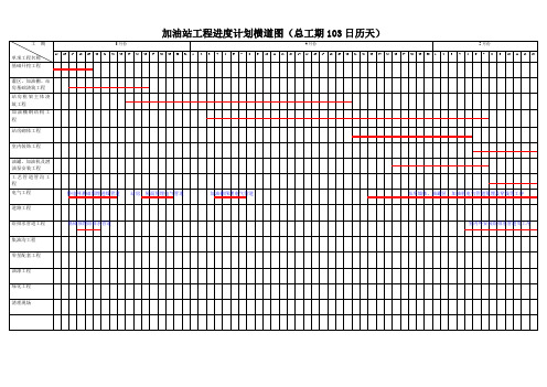 加油站进度横道图【范本模板】