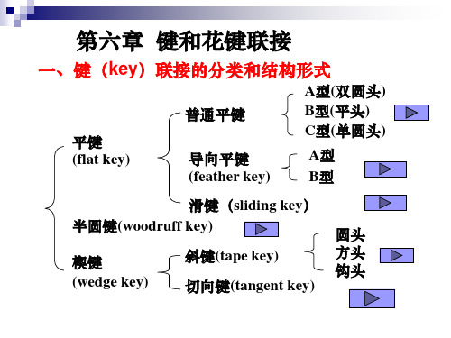 机械设计：第6章键和花键联接