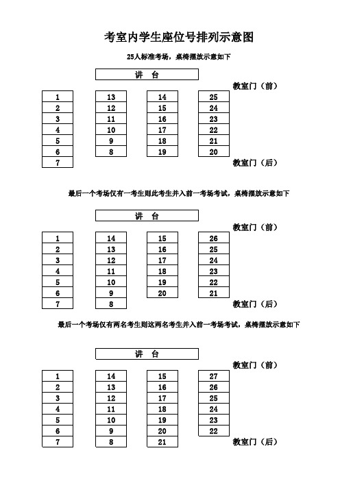 考室内座位号排列示意图